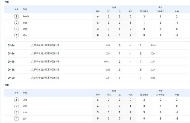 大学酒派对